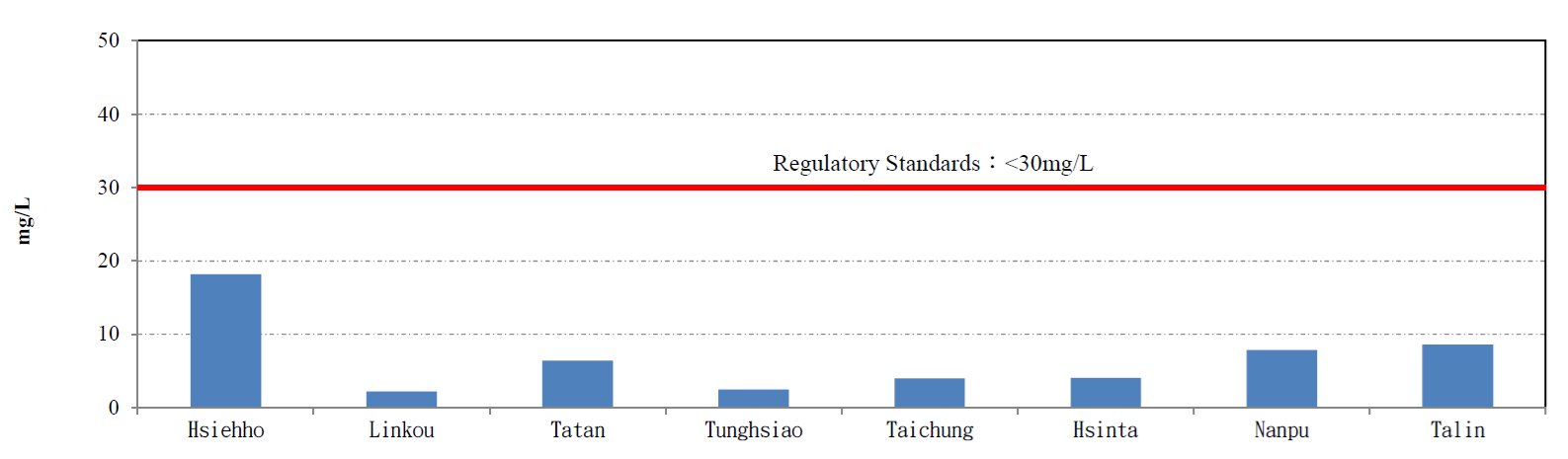 SS of Thermal Power Plants in 2025. For more information, please refer to the file SS of Thermal Power Plants.pdf